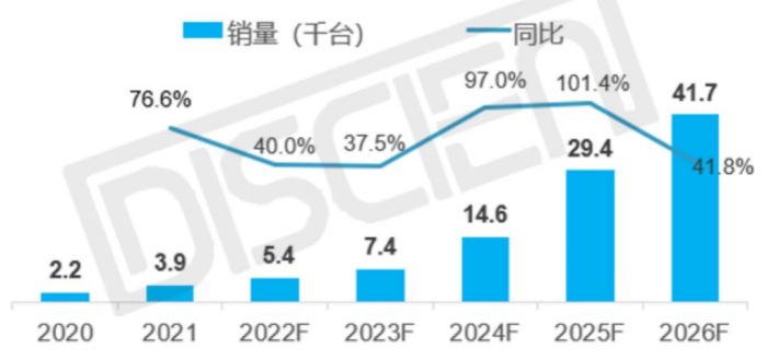 2021年LED一体机出货近4K，售额9.3亿