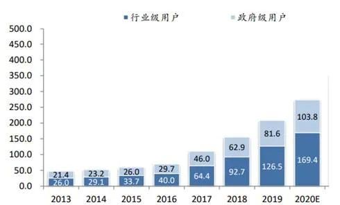 移动视频会议成主流，视频会议市场需求及规模增速分析