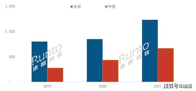 2021商用交互平板国内外市场大涨五成以上，海外也全面开花