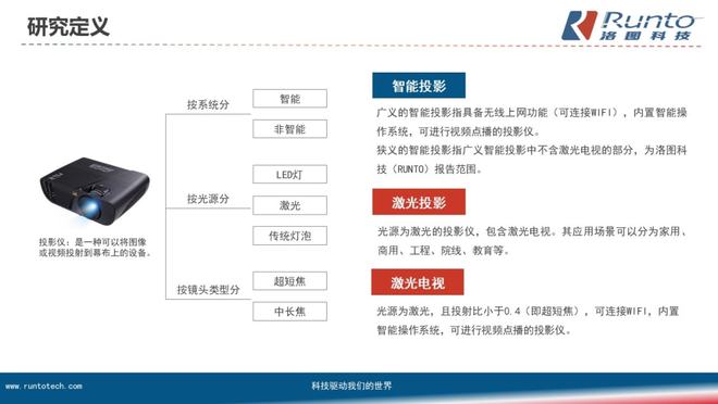 2021年激光投影市场出货量59.7万台，同比增长41.8%