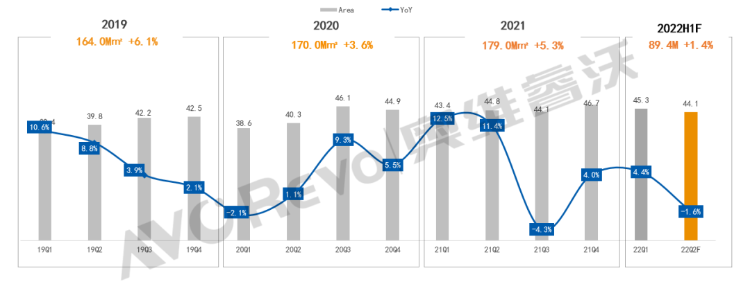 2022年Q1季度全球电视面板出货量同比增长6.3% 