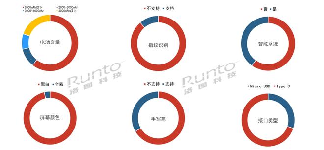 2022全球电子纸平板出货量将超1500万台，增长率超15%