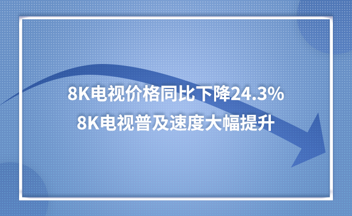 今年8K电视价格下降24.3%，普及速度大幅提升！