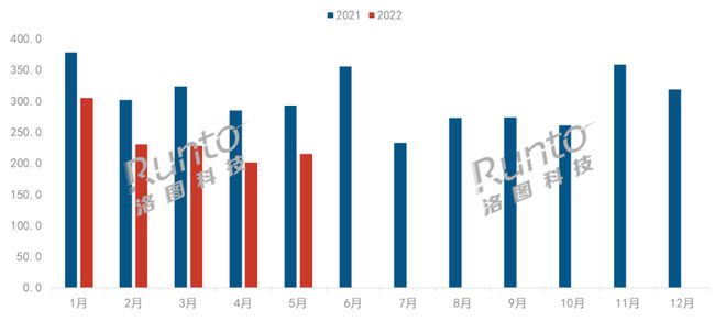 5月智能音箱市场环比首次增长，10寸屏幕占2成