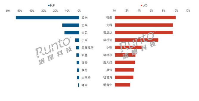 618ǰƣ5ͶӰӦ49%