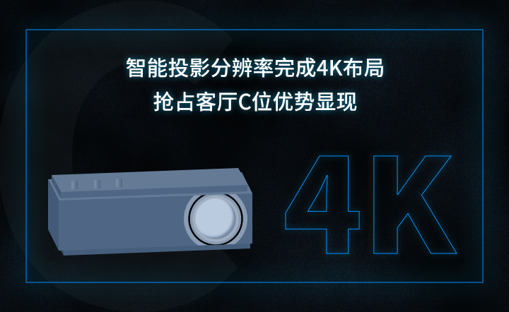 智能投影4K分辨率布局客厅C位，优势显现