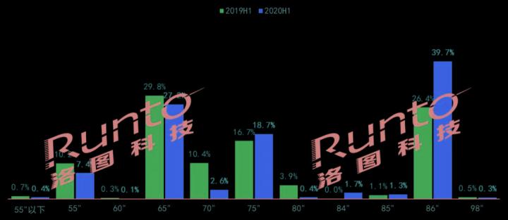 2020ϰҺƽߴṹ仯 | λ%