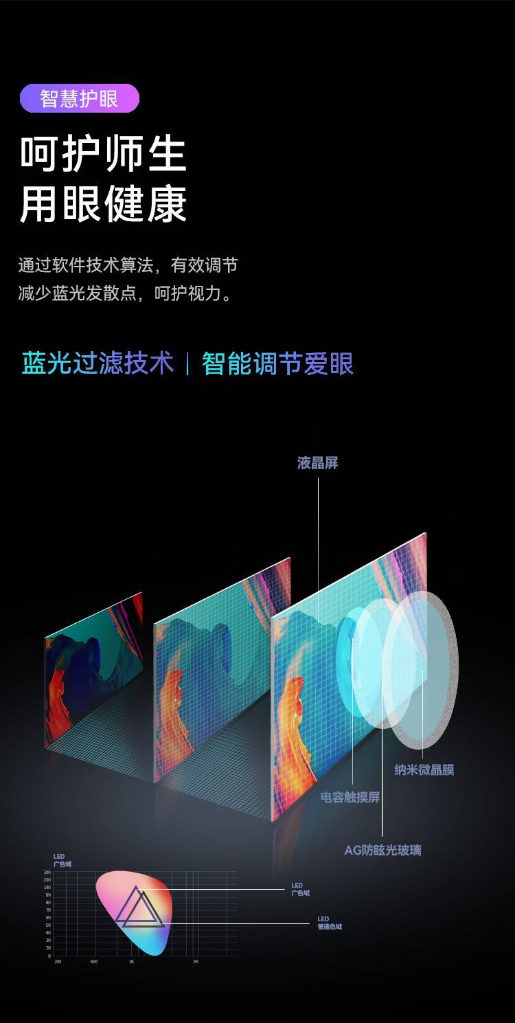 智慧黑板屏幕不伤眼睛 蓝光过滤技术 智能呵护眼睛