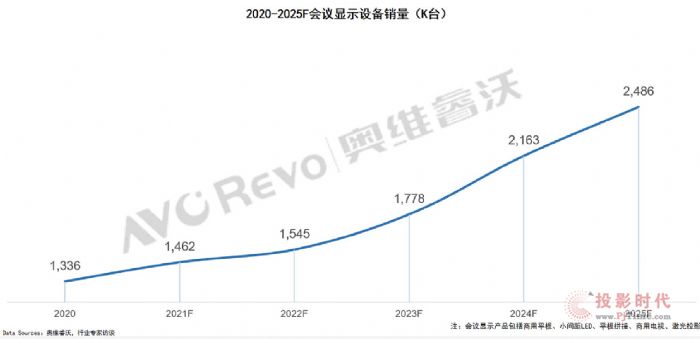 2021ʾ豸