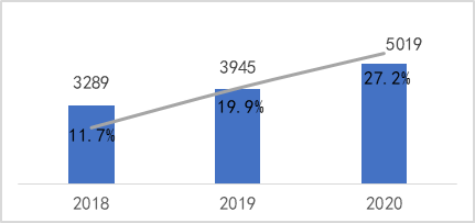 2020й滮ͨӪվ