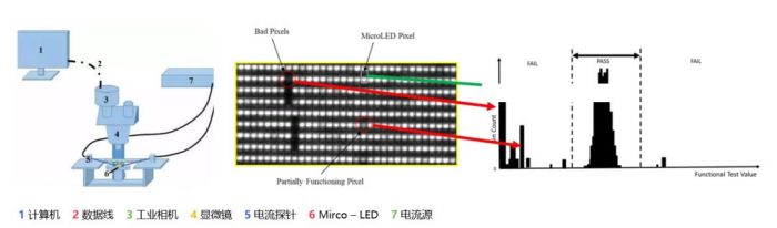 Micro еȲʾͼ