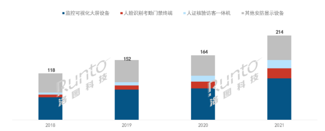 2018-2021йгʾ豸гģ仯