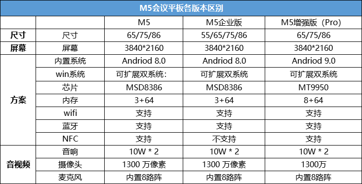 M5ƽ汾