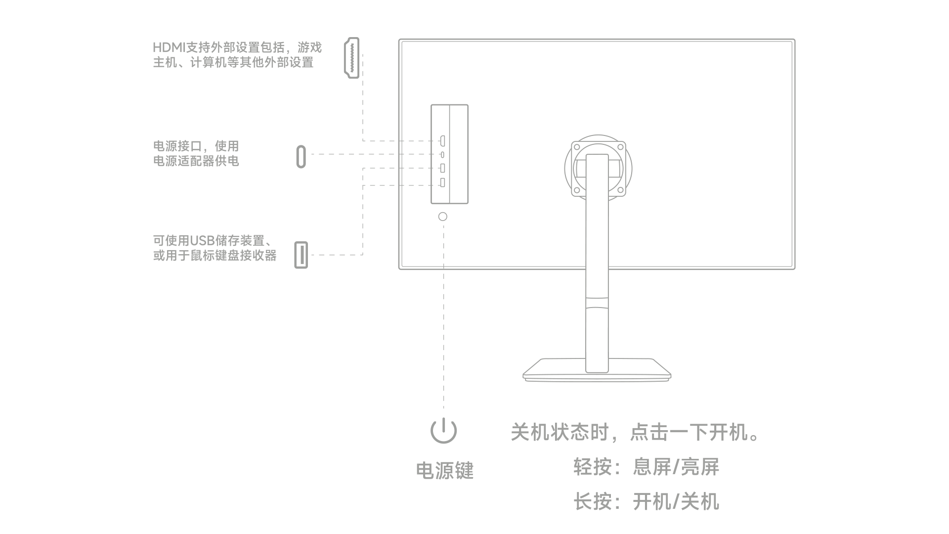FPD桌面一体机接口展示