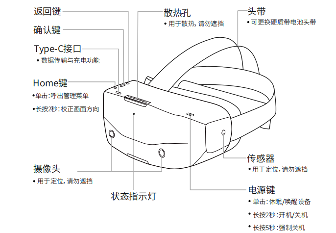 FPD VR眼镜按钮图示