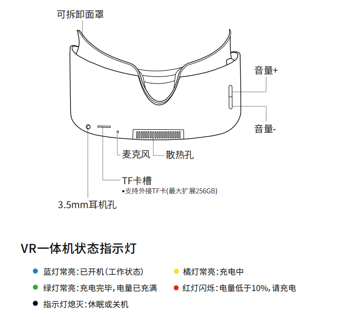 FPD VR眼镜状态指示灯图示