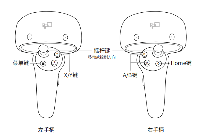 FPD VR一体机交互手柄图示