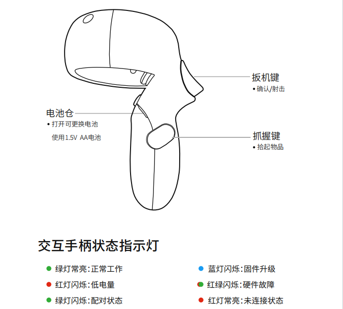 FPD VR交互手柄状态指示灯图示