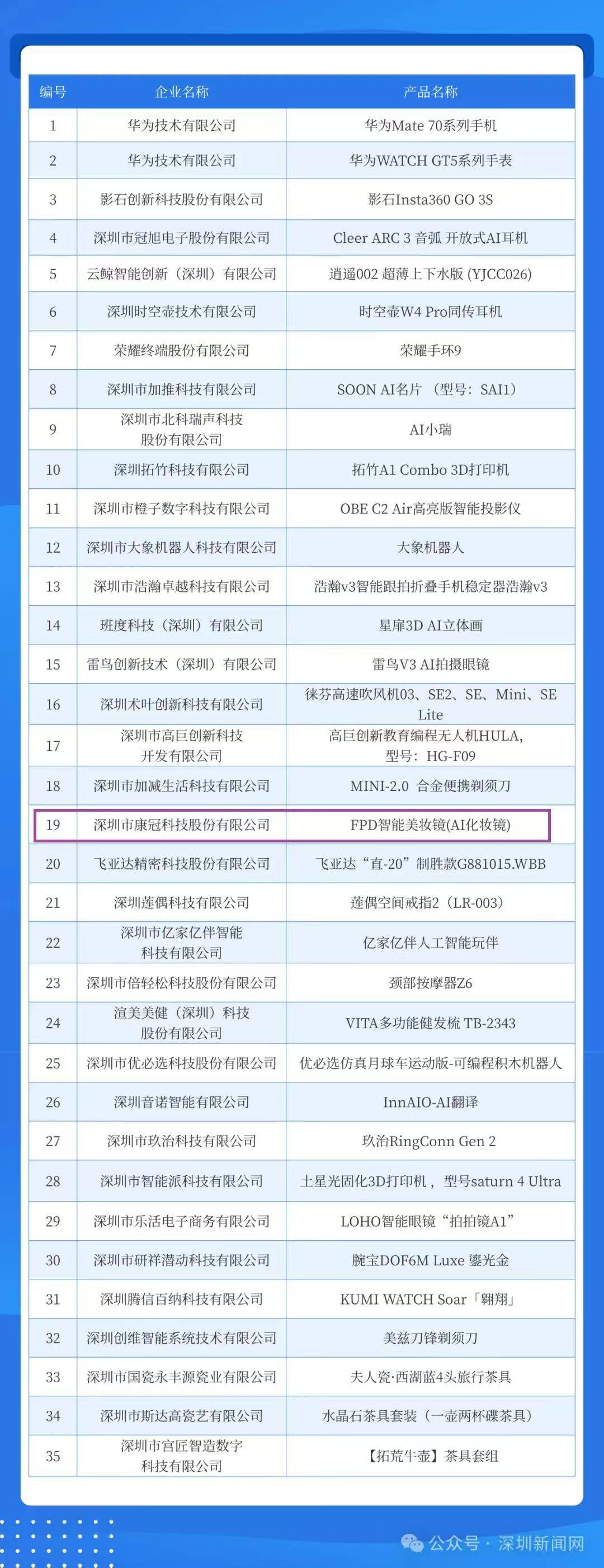 美好生活 深圳创造深圳手信榜单