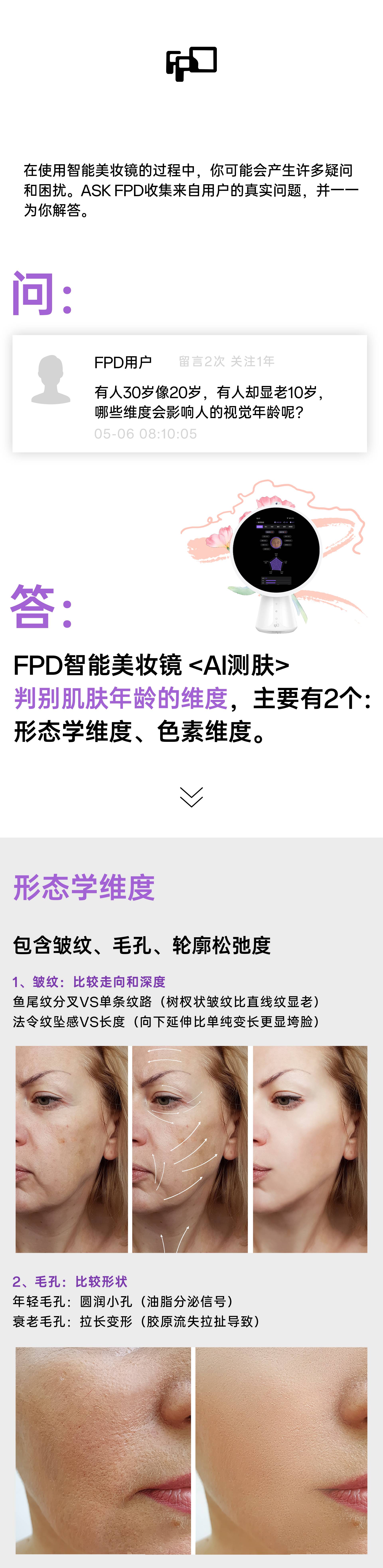 FPD美妆镜护肤小知识