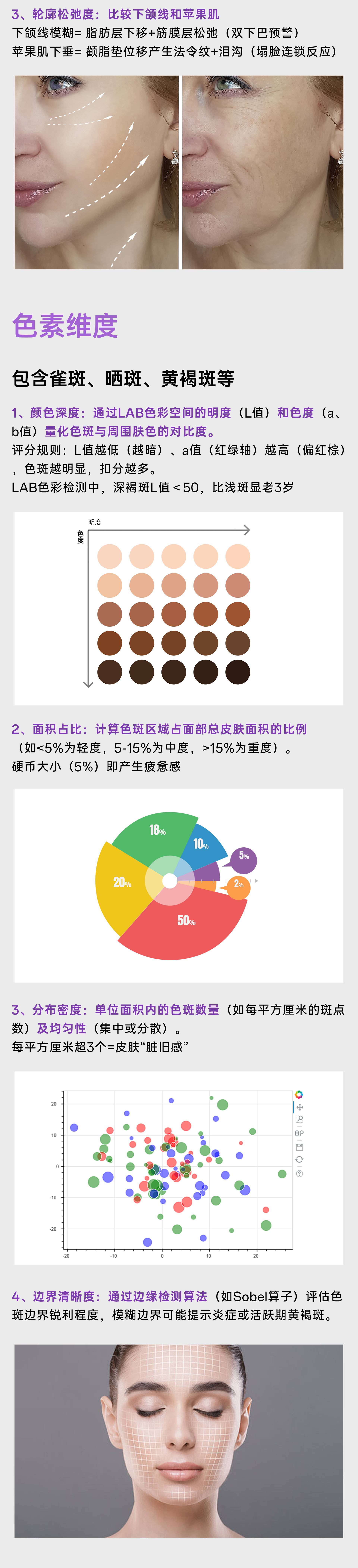 fpd化妆镜护肤科普