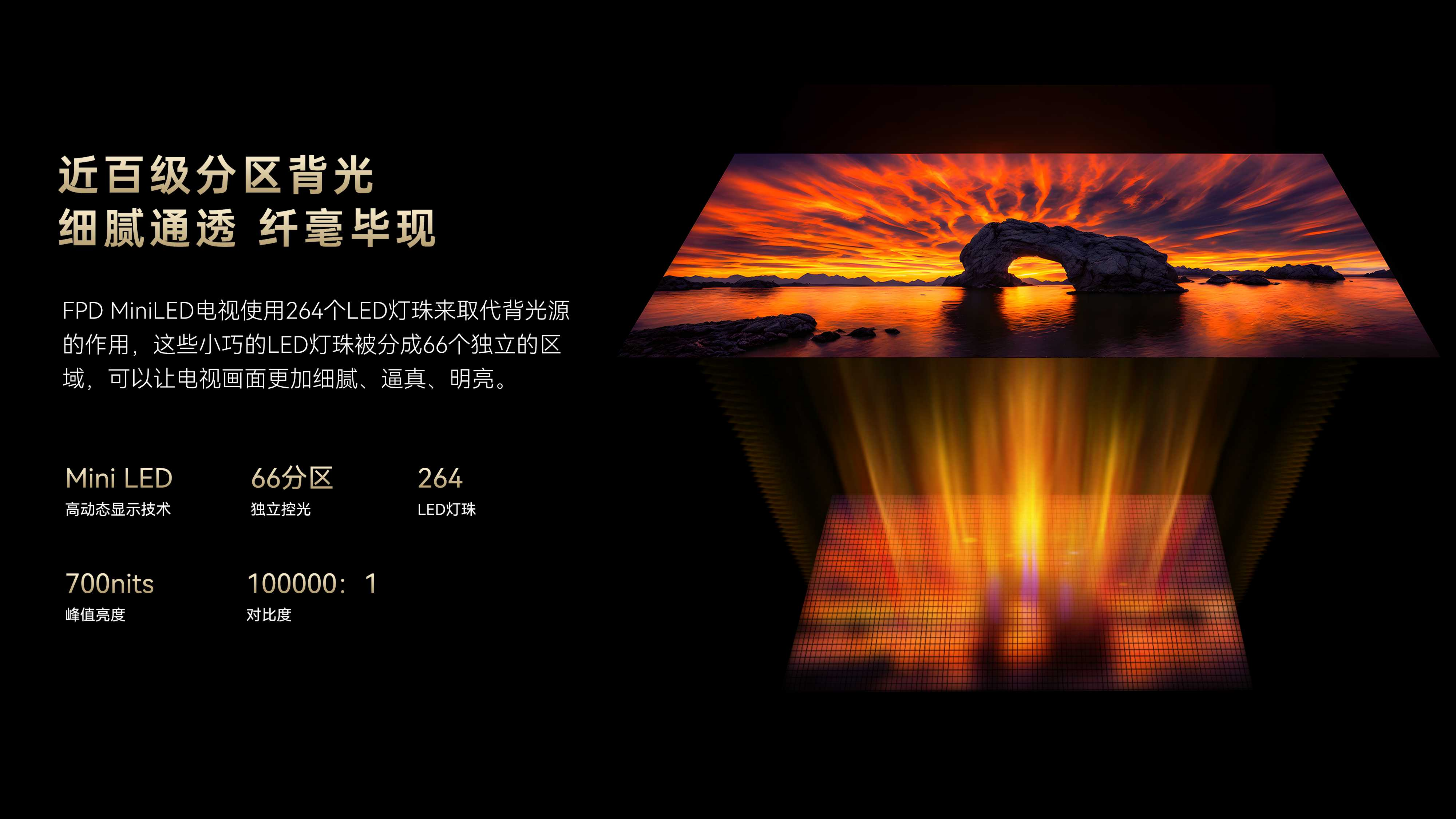 FPD MiniLED电视介绍