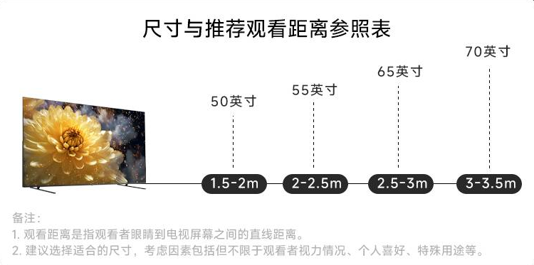 FPD电视尺寸及推荐观看距离参考 FPD电视尺寸及推荐观看距离参考