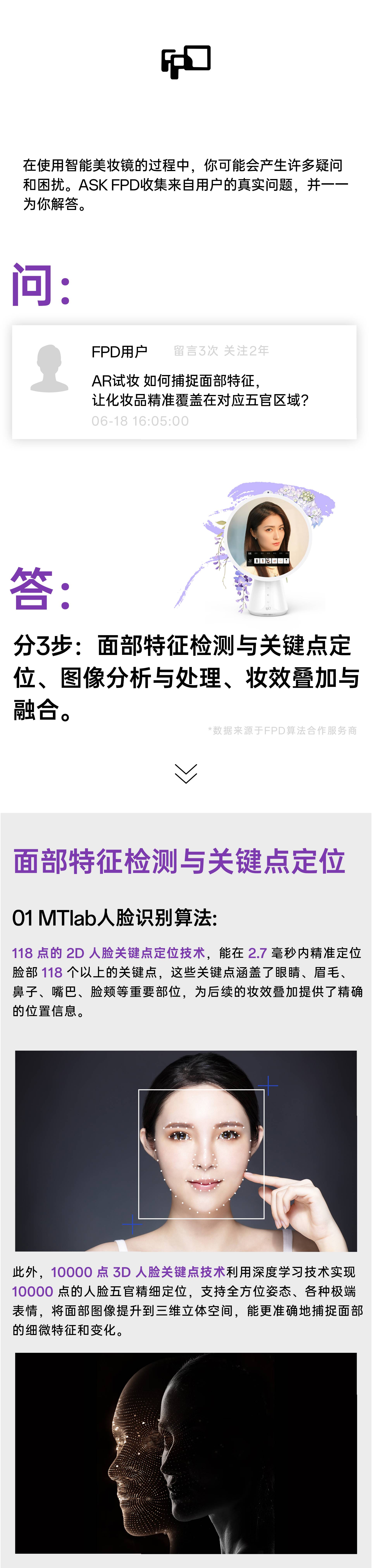 FPD美妆镜AR试妆MTlab人脸识别算法