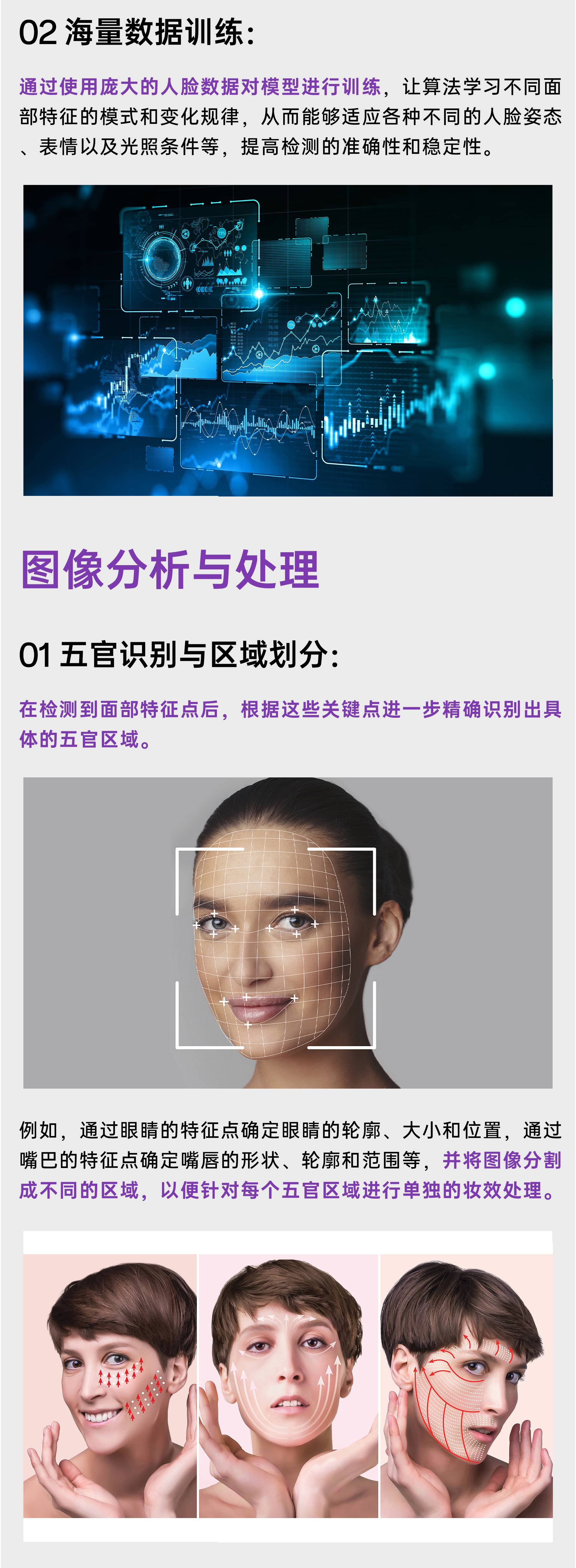 FPD智能美妆镜AR试妆识别脸部技术