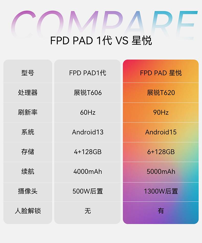 FPD PAD一代VS星悦